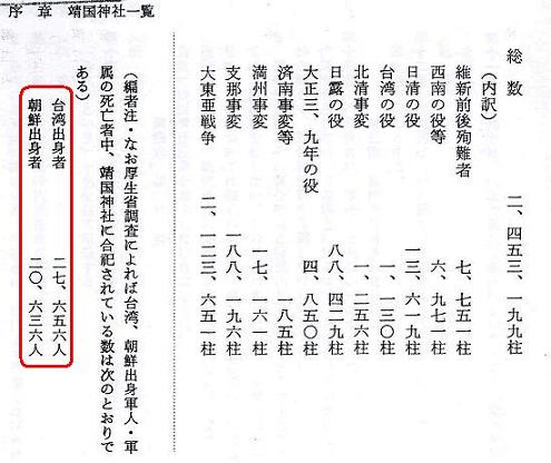 일본 국립국회도서관 조사입법고사국에서 발간한 <야스쿠니신사문제자료집> (1976년 5월)에는 "1975년 10월까지 조선인 합사주수의 누계가 2만636인"이라고 적고 있다. 한편, <동경신문(東京新聞)> 2001년 8월 12일자 보도에는 '조선출신자가 2만1181주, 대만출신자가 2만7863주'라고 전하여 그 숫자가 다소 늘었음을 알 수 있다. 